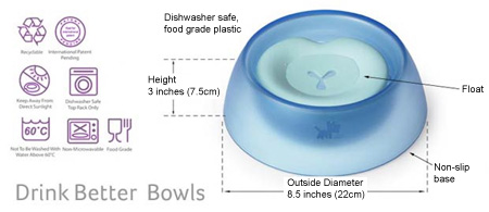 Drink Better Dog Water Bowl
