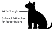 Raised Dog Bowl Height Guide