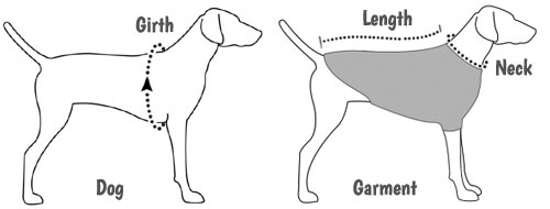 Ruffwear measuring guide