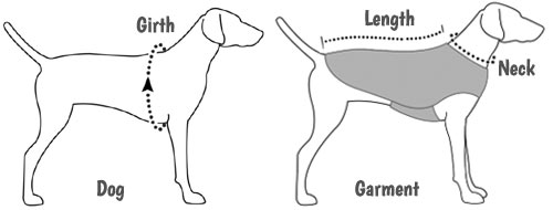 Ruffwear measuring guide
